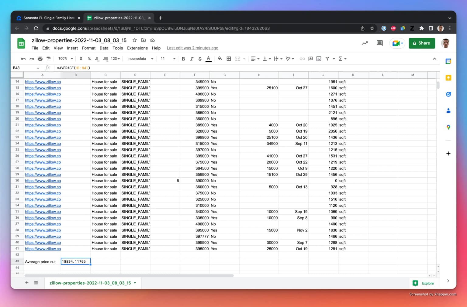 The average price cut amount calculated in Google Sheets