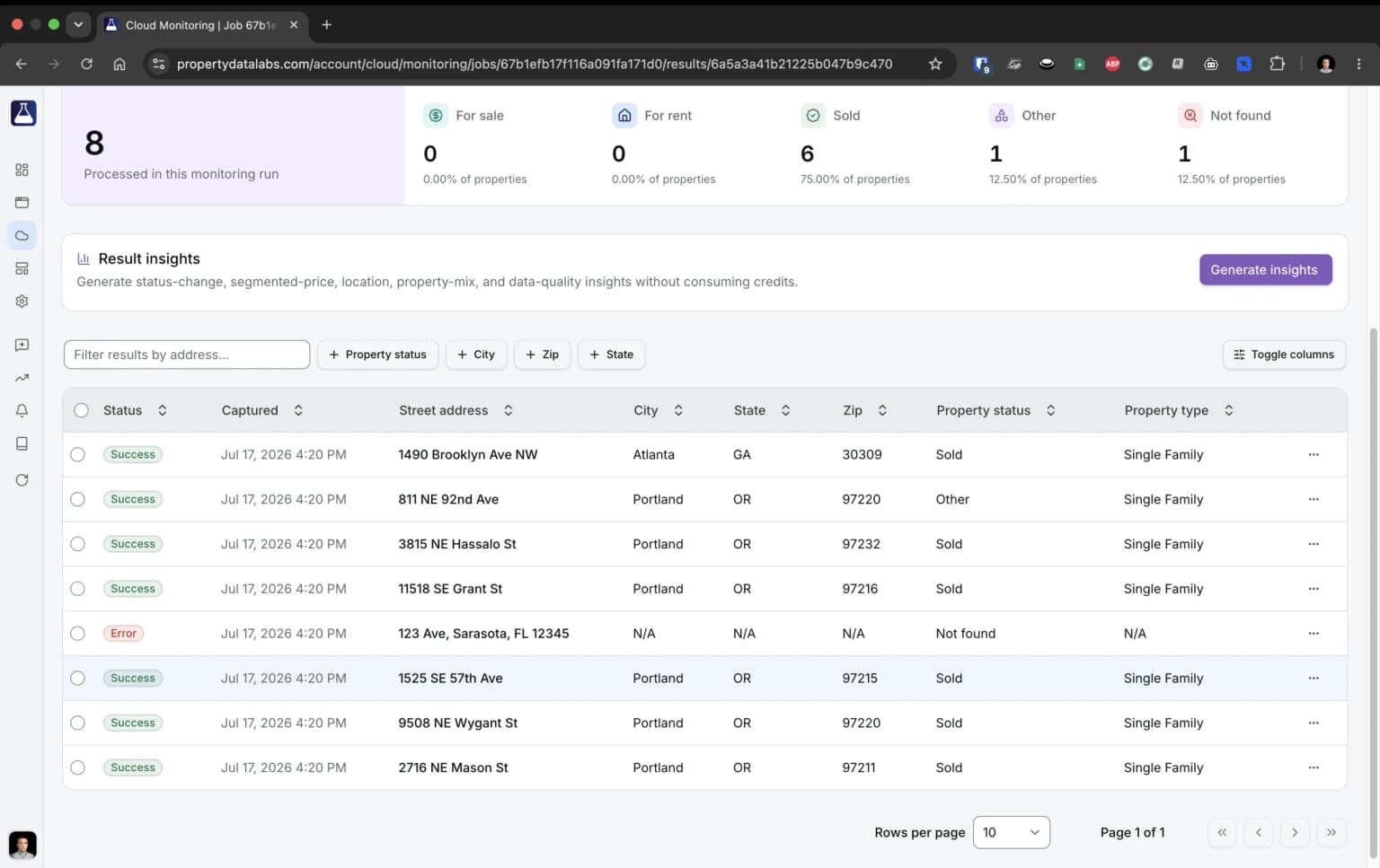 Cloud Monitoring property status and listing change details