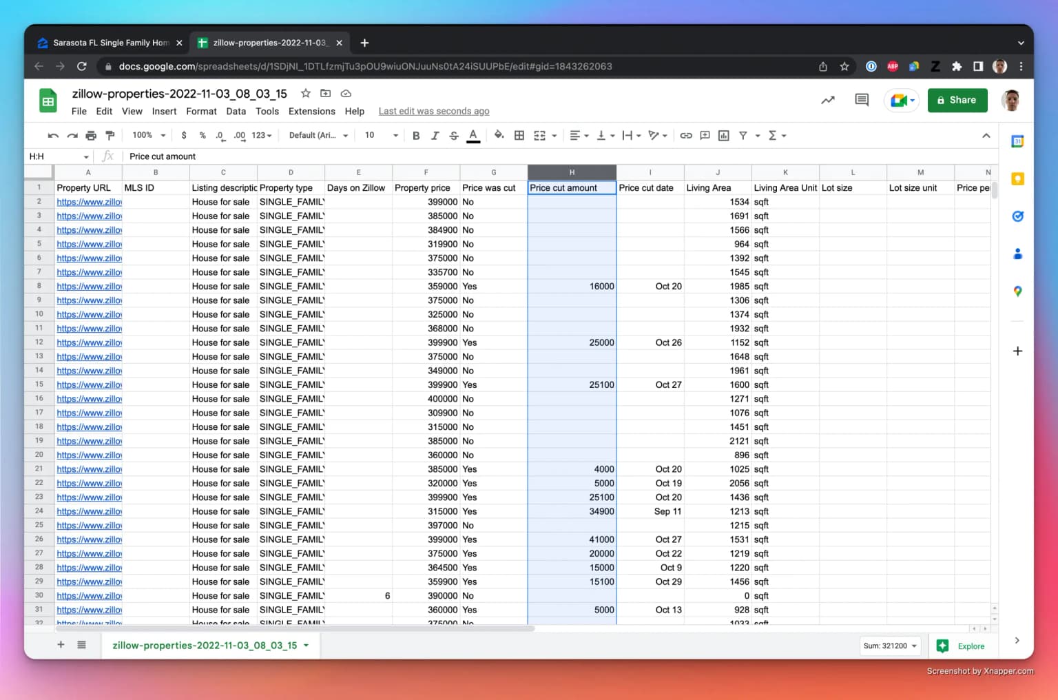 The data exported from Zillow in Google Sheets