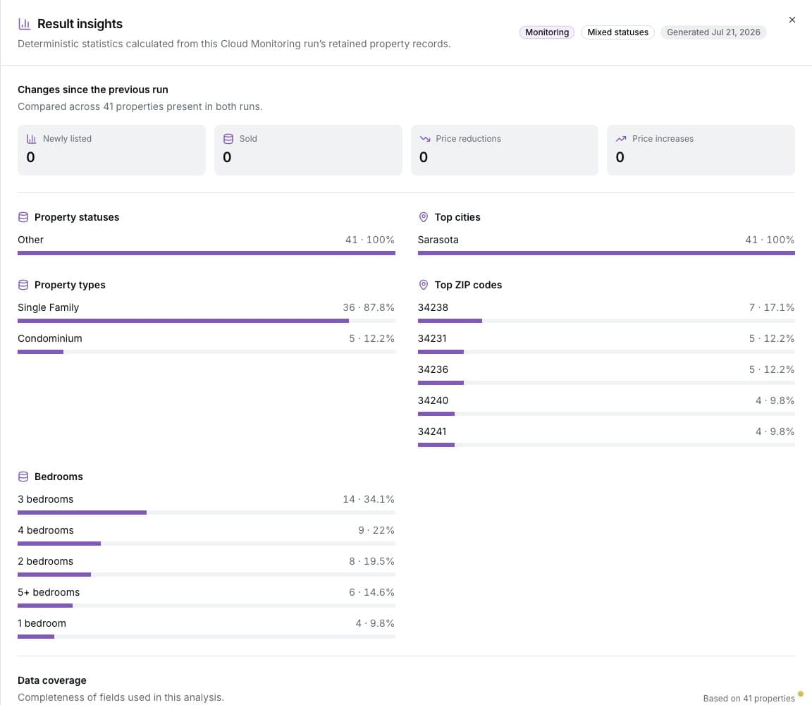 Cloud Monitoring result insights including changes since the previous run