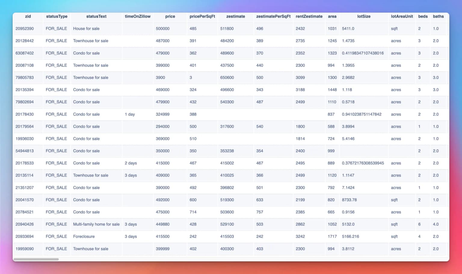 Export Zillow data to Excel extension file preview