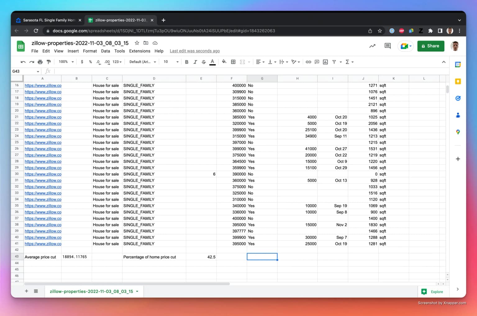 The percentage of homes whose price was cut calculated in Google Sheets